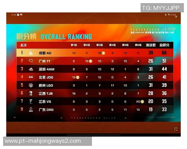 和平精英配合排行榜最新出炉IG战队荣登第九名引发热议