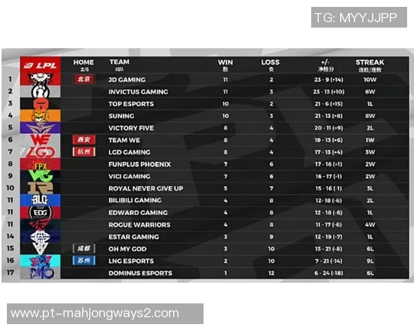 职业联赛积分榜更新IG战队以56分稳居第一名引发关注